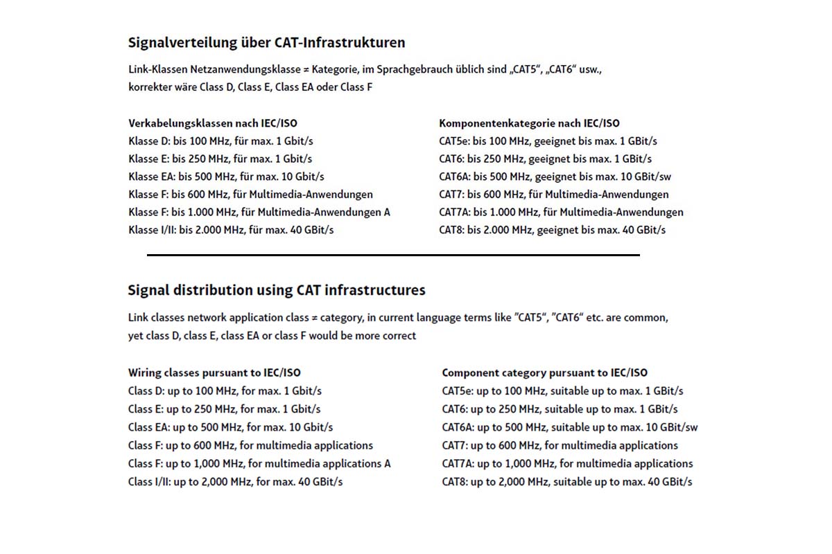 SignalverteilungDE+EN