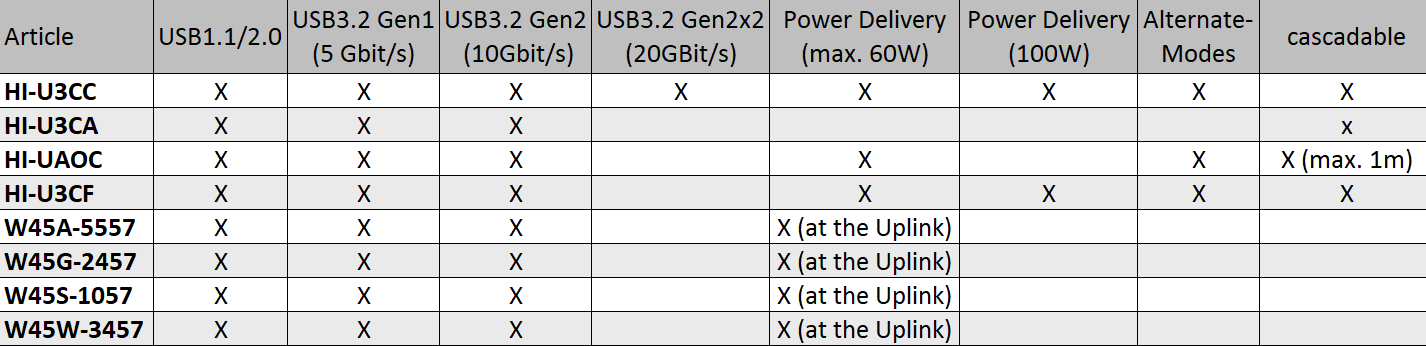 USB-C_Standards_EN