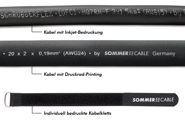 Dargestellt sind die individuellen Druckmögichkeiten der Kabel.