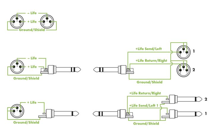 Technical info - Sommer cable